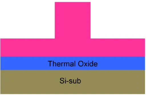 Fig. 2-2(b) After removal of 100nm-thick n + -doped poly-Si in all regions except the  central height of IVTG
