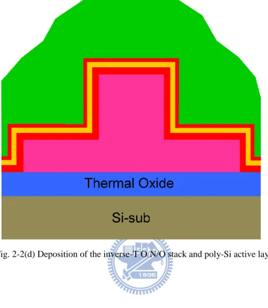Fig. 2-2(d) Deposition of the inverse-T O/N/O stack and poly-Si active layer. 