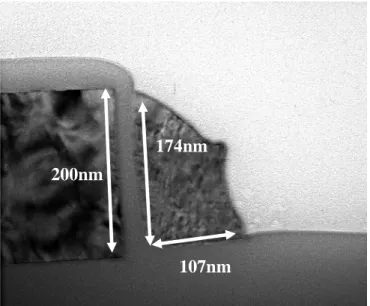 Fig. 2-5 Cross-sectional view of NW consisted of 200nm thick gate and 100nm channel  layer