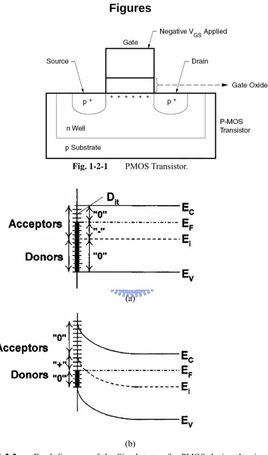 Fig. 1-2-1  PMOS Transistor. 