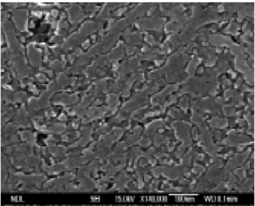 Fig. 4a Device Id-Vg characteristics of  L5M10 (L/W = 5um/67nm×10) 