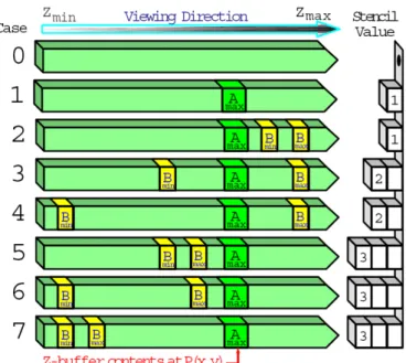 Figure 2.2: Passible Z-interval cases[BWS99]