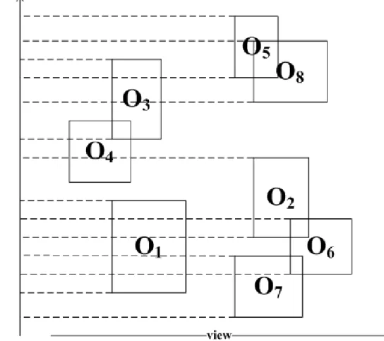 Figure 3.7: An example for collision independent sets construction.