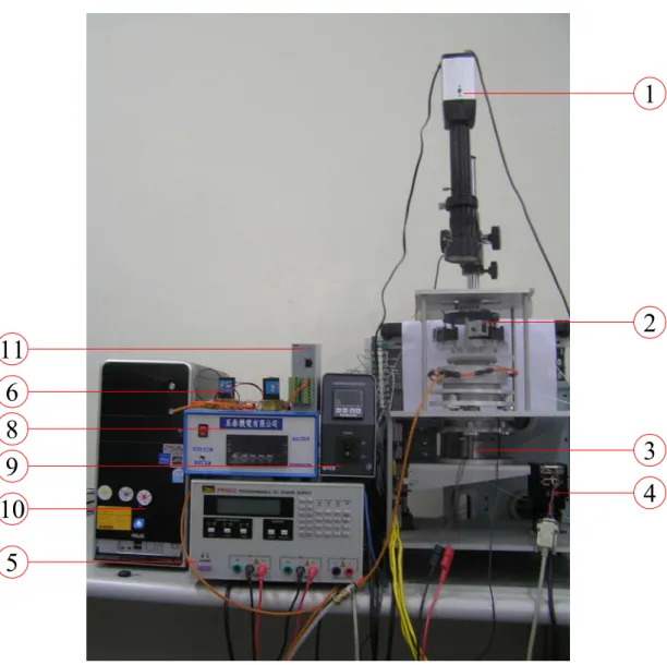 Figure 2.3 The improve flip-chip mechanism 
