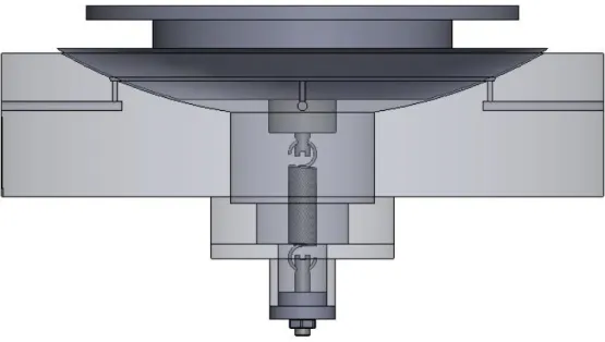 Figure 2.8 Self-Aligned Mechanism 