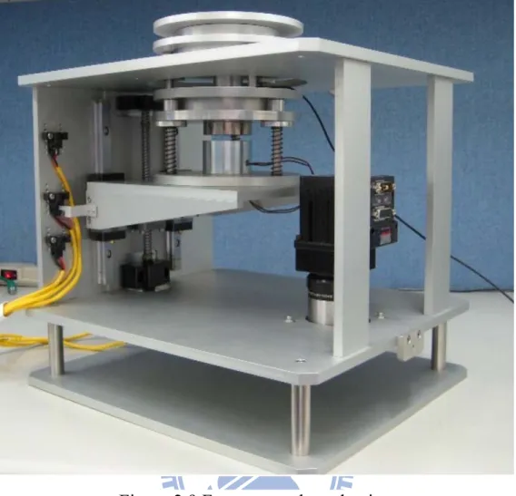 Figure 2.9 Force control mechanism 