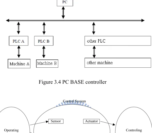 Figure 3.6 The relationship between value and time for deadline 