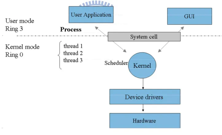 Figure 3.8 Windows NT operating system 