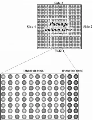 Figure 2.4: A complete pin block includes signal-pin block and its related power-pin block.