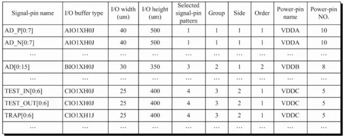Figure 2.5: An example of pin conﬁguration chart. In this pin conﬁguration we can deﬁne speciﬁc information as inputs of our proposed automated approach [1].