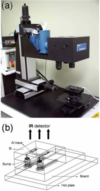 Figure 2-6: (a) The photograph of the IR microscope. (b) The schematic diagram for  experimental setup during IR measurement