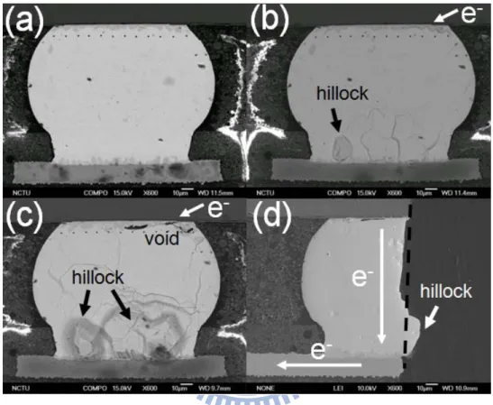 Figure 4-6: Cross-sectional BEI for the solder joints with downward electron flow  before and after the current stressing