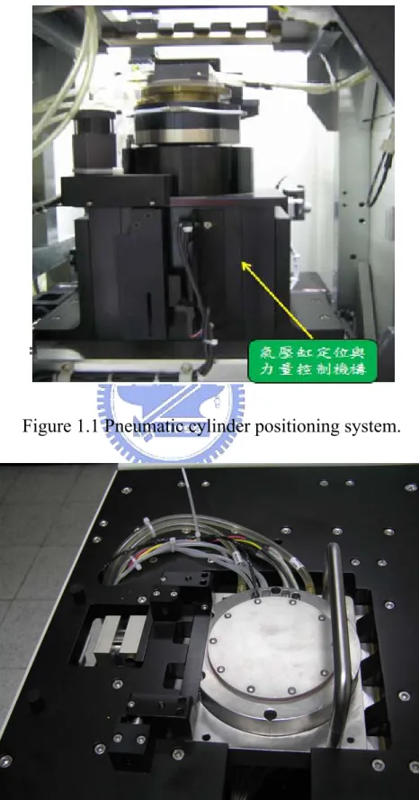 Figure 1.1 Pneumatic cylinder positioning system. 