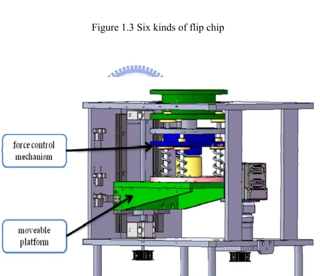 Figure 2.1 Conceptual mechanism 