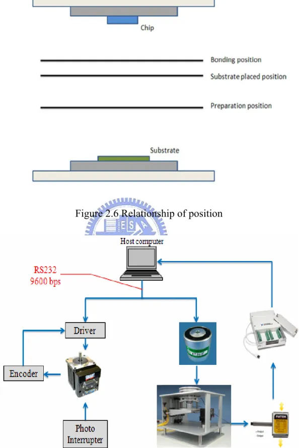 Figure 2.6 Relationship of position 