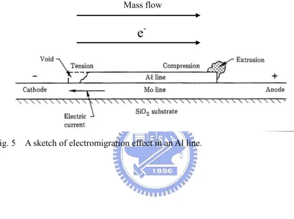 Fig. 5    A sketch of electromigration effect in an Al line. 