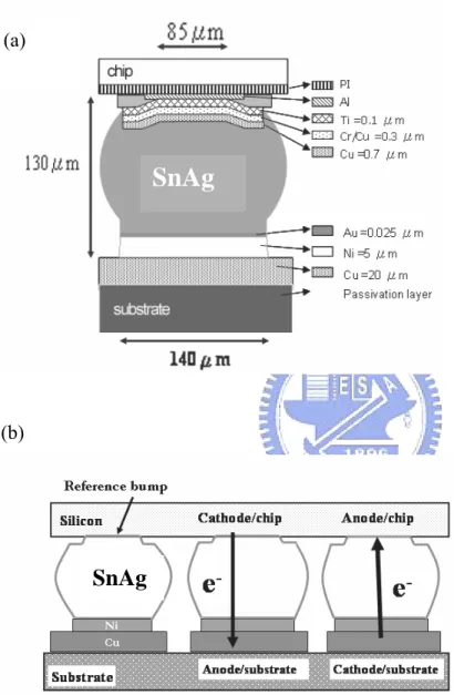 Fig. 7      (a) Schematic diagrams of cross-sectional view showing the structure of a SnAg    joint