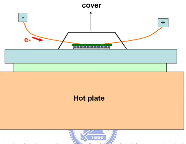 Fig. 10    The schematic diagram of the flip chip sample which was placed on the hot plate  during current stressing
