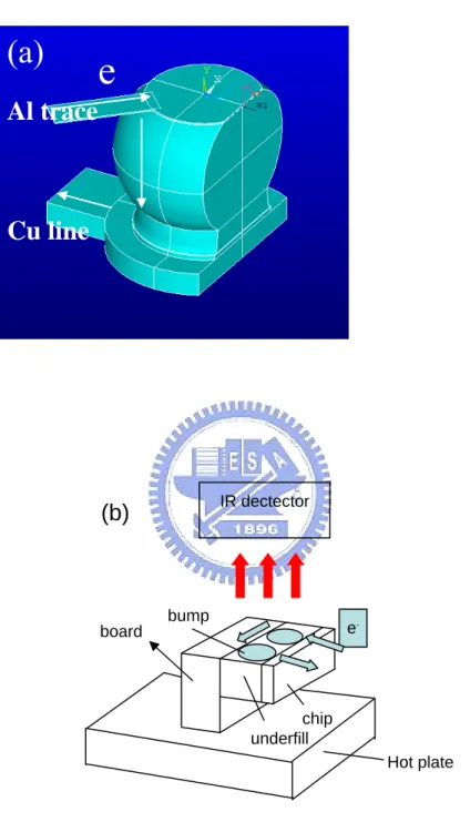 Fig. 11 (a) Schematic diagram of Bump 1, in which 97% of the solder remains.   