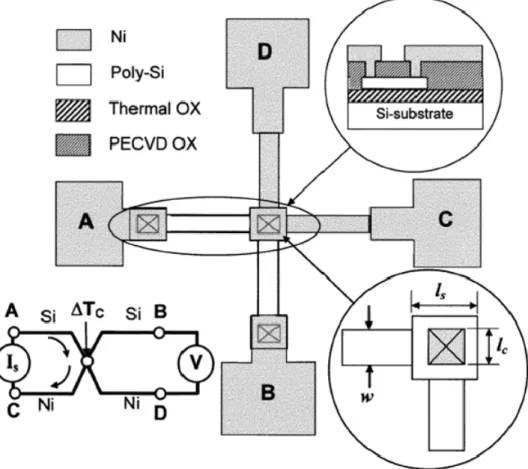 圖 1-6 Kelvin structure  在半導體電性量測示意圖           