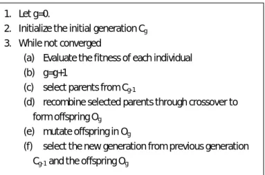 Figure 2-1. A summary of a general Genetic Algorithm 
