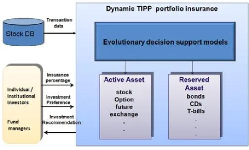 Figure 3-1.  Research architecture 