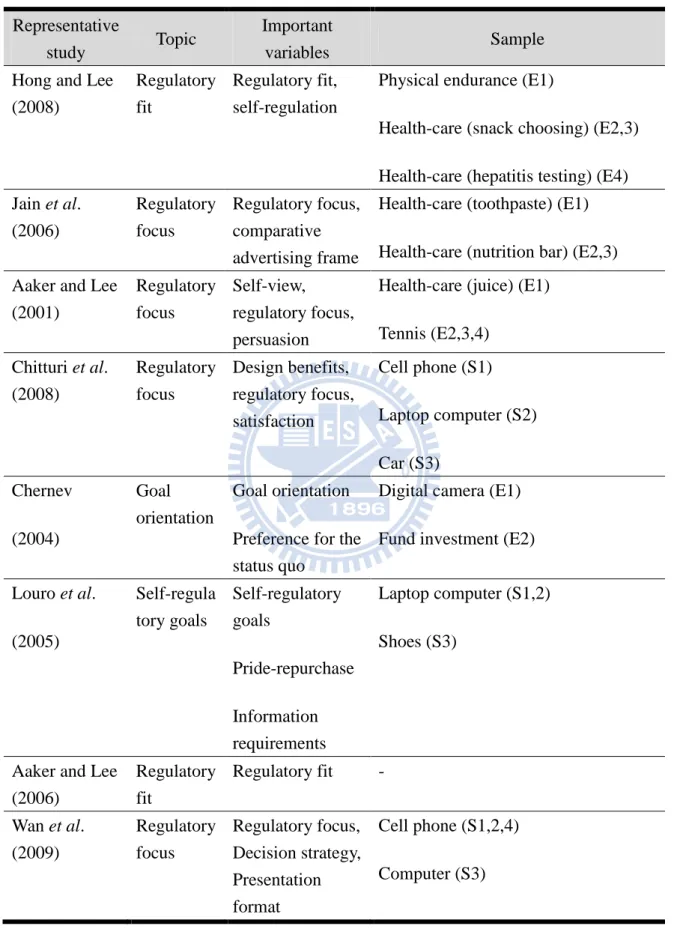 Table 1 Regulatory Focus Theory in Marketing 