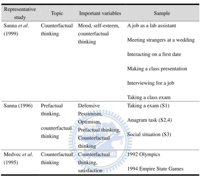 Table 2 Studies in Prefactual and Counterfactual Thinking 
