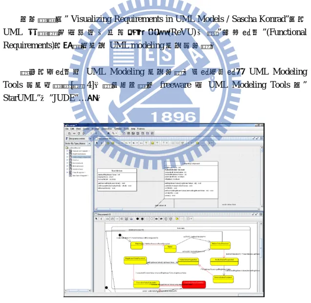 圖  4- UML Modeling 
