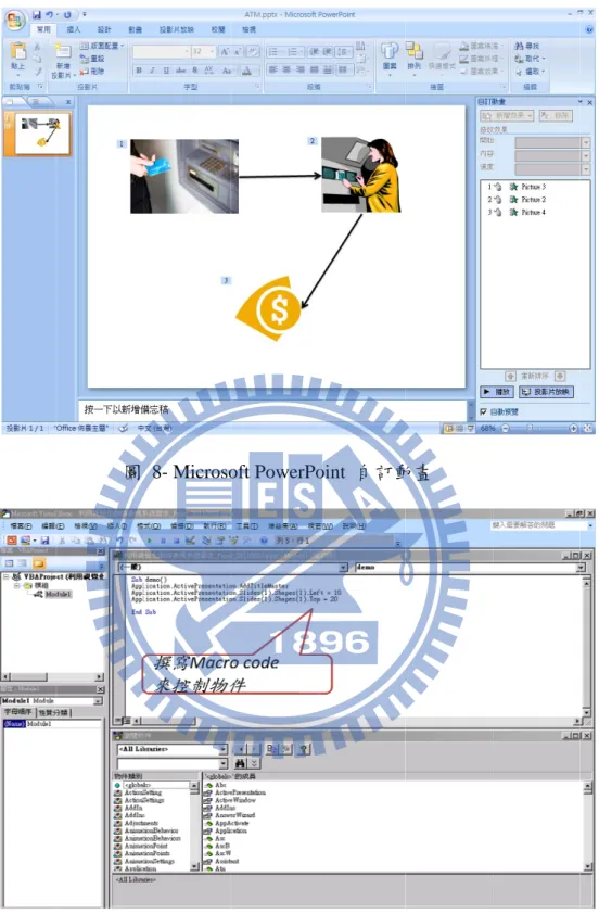 圖  圖 9- Mic 8- Microsocrosoft Pow oft PowerPowerPoint VB oint  自訂動BA macro co 動畫  ode editor