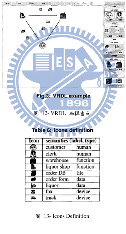 圖 12- VRDL 編輯畫面 