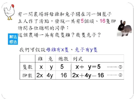 圖  11    建立二維圖像關係過程範例 1 
