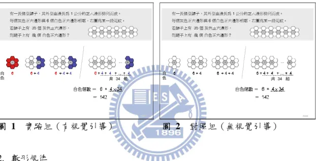 圖  3    增長樣式的數形規律 