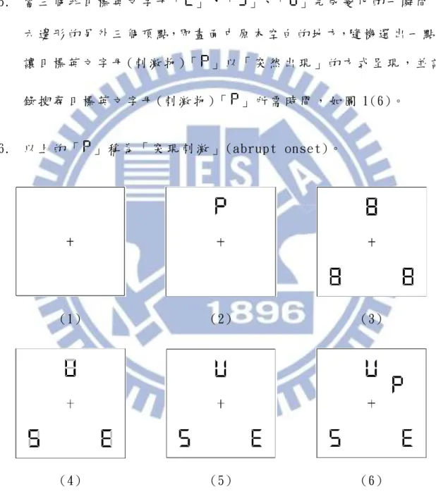圖 1 Yantis 與 Jonides 突現刺激實驗(Yantis and Jonides 1984) 