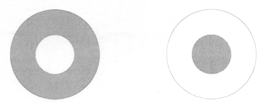 圖 2-5： (a)Center-on 光線感受場       (b)Center-off 光線感受場 