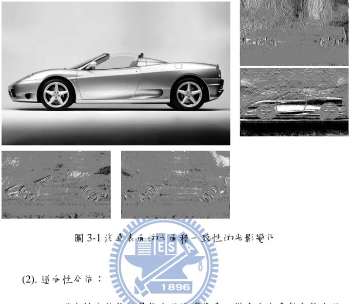 圖 3-1 汽車表面的大面積一致性的光影變化  (2). 逆向性分佈：  逆向性分佈指的是指定點週邊像素之梯度方向多數與指定點 梯度方向大約呈逆向(近 180°)之區域。通常在逆向性分佈區域，我 們可以觀察到條紋類型的結構組織或者不同結構組織的分界線，例 如動物身上的毛絨、斑馬身上的條紋、物體的邊緣或者是表面內凹 的縫隙(石縫、衣服、皮膚、樹皮皺折)，乃至表面長形凸隆等。  圖 3-2 為斑馬的條紋結構例子及其梯度方向分佈。 