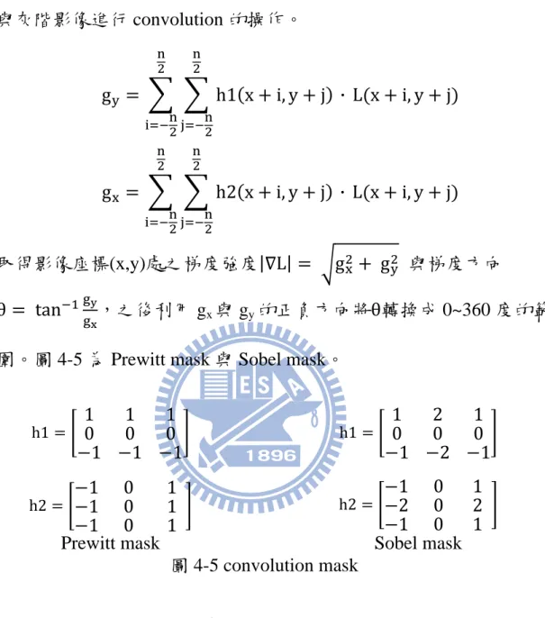 圖 4-5 convolution mask        經過影像的梯度方向處理之後，依據一開始所構思的想法，取得影 像的同向性權重圖、逆向性權重圖及散亂性權重圖。處理程序是設定一 個 n*n 的 mask，將梯度方向分佈圖由左上至右下每一個像素進行掃描。 當掃描到某一個像素時，將該像素放置於 mask 中心，計算 mask 中的 像素梯度方向與 mask 中心像素梯度方向的角度差值，並予正規化(調整 使介於 0°~180°之間)，判斷此像素是否位於同向性、逆向性及散亂性區