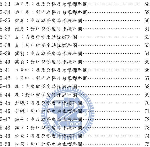 圖 5-33  圖 5-34  圖 5-35  圖 5-36  圖 5-37  圖 5-38  圖 5-39  圖 5-40  圖 5-41  圖 5-42  圖 5-43  圖 5-44  圖 5-45  圖 5-46  圖 5-47  圖 5-48  圖 5-49  圖 5-50  純色馬：亮度與梯度結構擷取圖………………………… 純色馬：對比與梯度結構擷取圖………………………… 斑馬：亮度與梯度結構擷取圖…………………………… 斑馬：對比與梯度結構擷取圖…………………………… 鳥：亮度與梯度結構擷取圖
