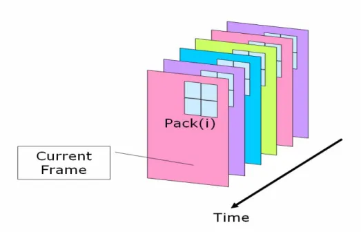 Fig 7. R-D Modeling for One Pack 