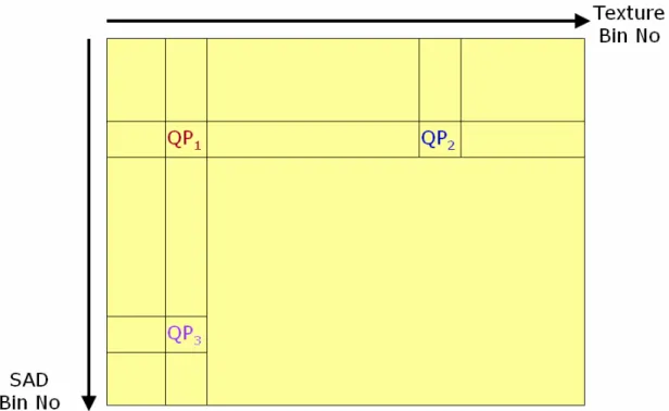 Fig 8. Modeling Table in Hardware Rate Control 