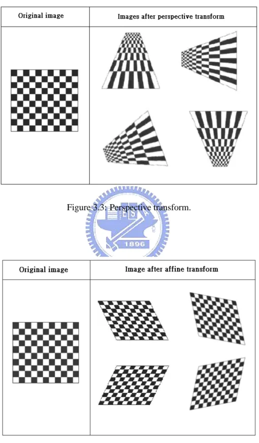 Figure 3.3: Perspective transform.