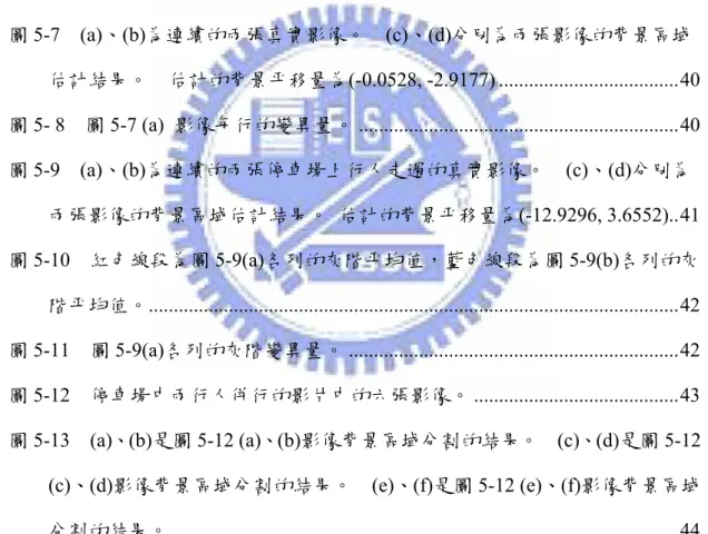 圖 5-3  (a)、(b)為兩張合成的影像，兩張影像擷取自同一張照片，其模擬的背景 平移量為(-2.5, -3.5)。(c)、(d)分別為在兩張影像所估計的背景區域。估計的 背景平移量為(-2.2047, -3.5386)。 ....................................................................37  圖 5-4  (a)圖 5-3(a)各行的變異量。  (b) 圖 5-3(a)各列的變異量。...................37  圖