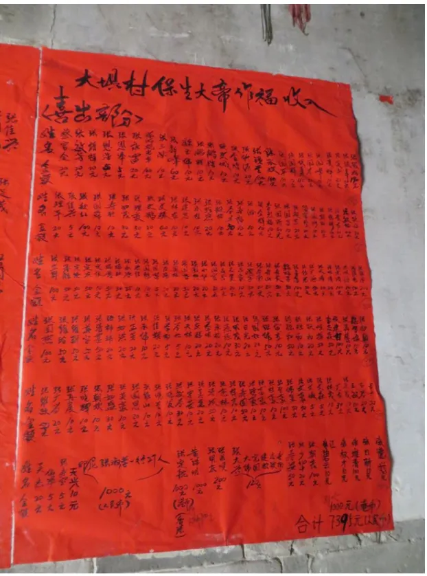 圖 4：保生大帝作福收入〈喜出部分〉 