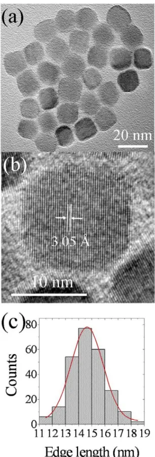 Figure 2.3: (a) TEM image of PbSe QDs. (b) High-resolution TEM image of an  individual PbSe QD