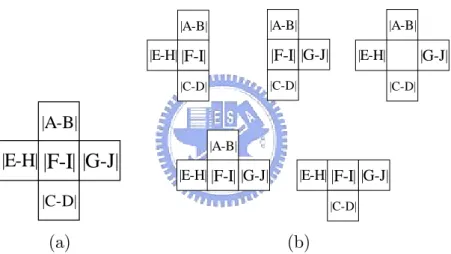 Figure 2.10: (a) Cross-shaped window. (b) Combinations of di¤erence pairs.