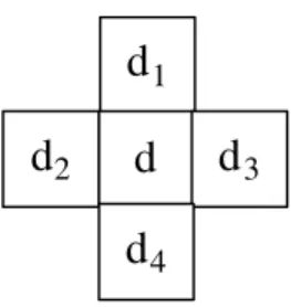 Figure 2.13: Neighborhood system of a block.