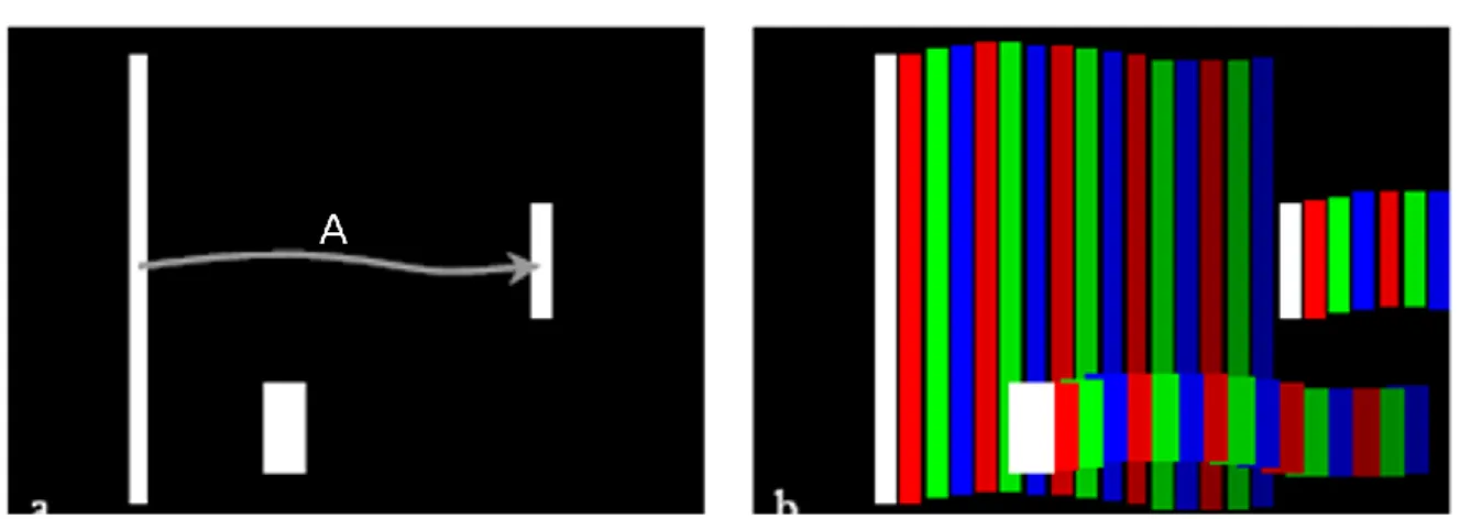 Fig. 2.4 (a) Image in an FSC-LCD and path of a saccade.   