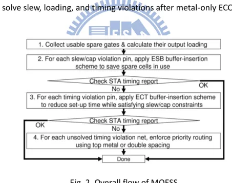 Fig. 2. Overall flow of MOESS 