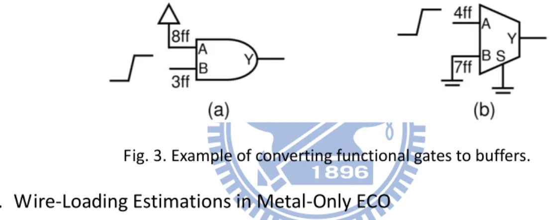 Fig. 3. Example of converting functional gates to buffers. 