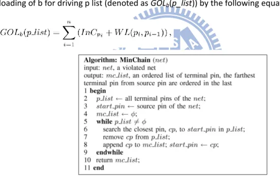 Fig. 6. Minimum Chain algorithm 